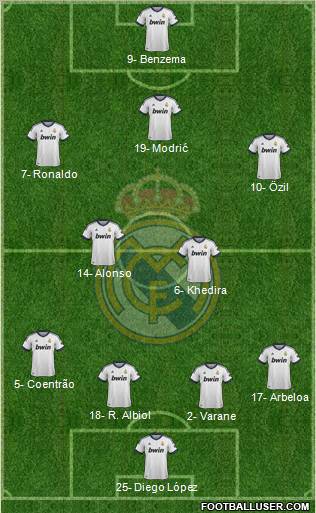 Real Madrid C.F. Formation 2013