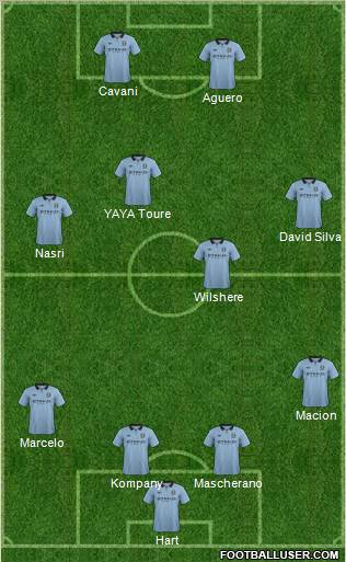 Manchester City Formation 2013