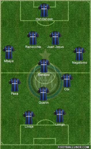 F.C. Internazionale Formation 2013