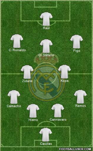 Real Madrid C.F. Formation 2013