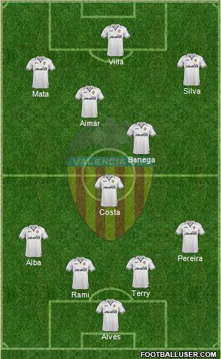 Valencia C.F., S.A.D. Formation 2013