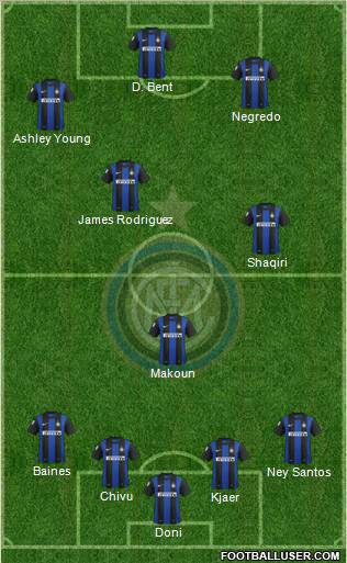 F.C. Internazionale Formation 2013