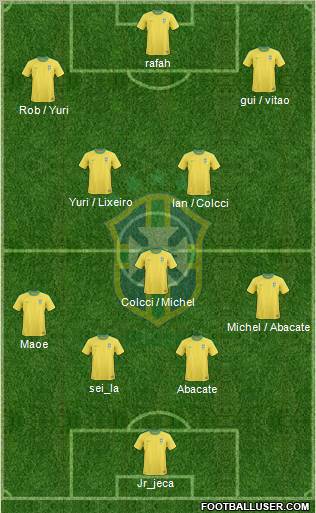 Brazil Formation 2013