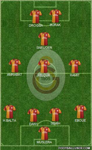 Galatasaray SK Formation 2013