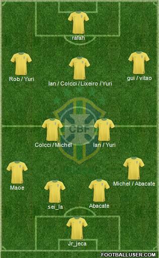Brazil Formation 2013