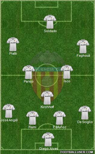 Valencia C.F., S.A.D. Formation 2013