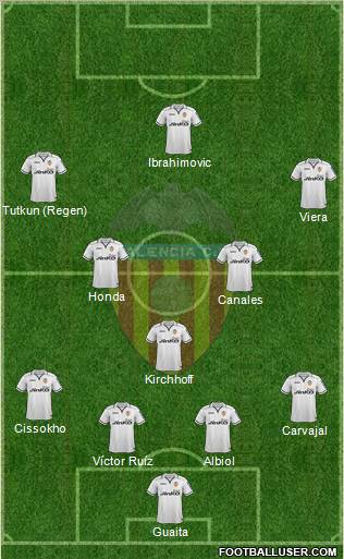Valencia C.F., S.A.D. Formation 2013