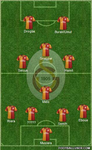 Galatasaray SK Formation 2013