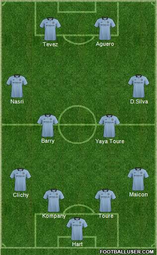 Manchester City Formation 2013