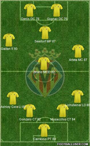 Villarreal C.F., S.A.D. Formation 2013