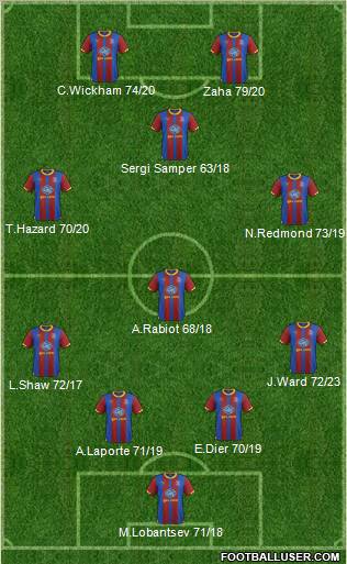 Crystal Palace Formation 2013