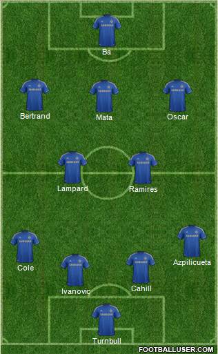 Chelsea Formation 2013