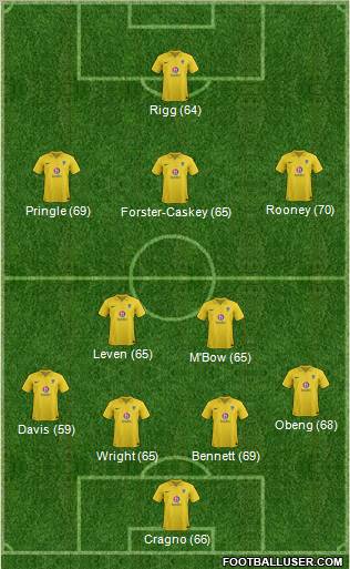Oxford United Formation 2013
