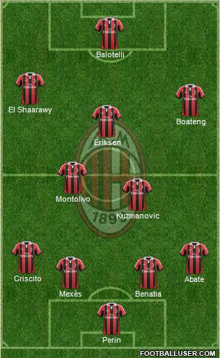 A.C. Milan Formation 2013
