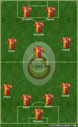Galatasaray SK Formation 2013