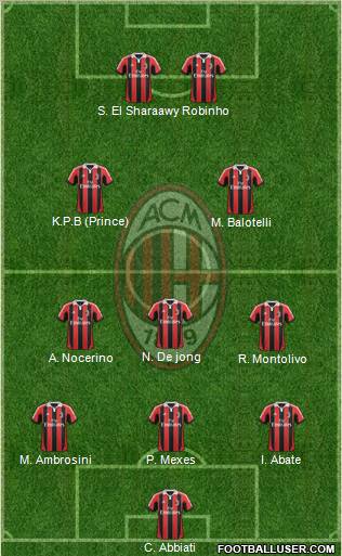 A.C. Milan Formation 2013