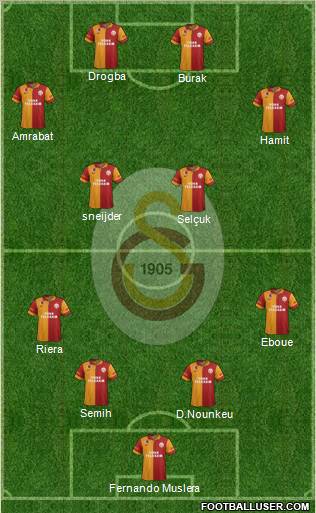 Galatasaray SK Formation 2013