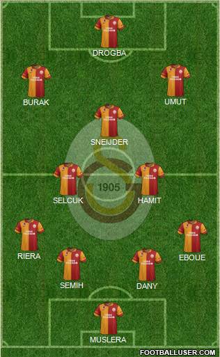Galatasaray SK Formation 2013
