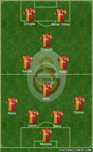 Galatasaray SK Formation 2013
