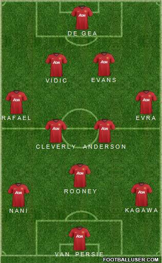 Manchester United Formation 2013