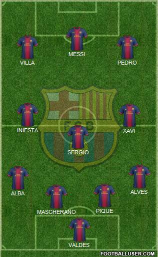 F.C. Barcelona Formation 2013