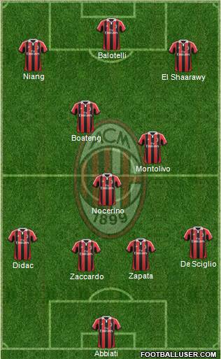 A.C. Milan Formation 2013