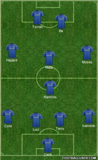 Chelsea Formation 2013