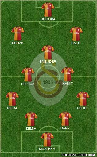 Galatasaray SK Formation 2013