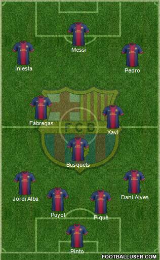 F.C. Barcelona Formation 2013