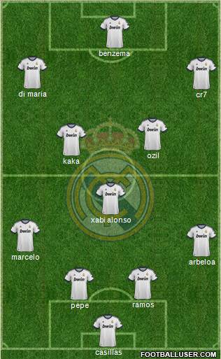 Real Madrid C.F. Formation 2013