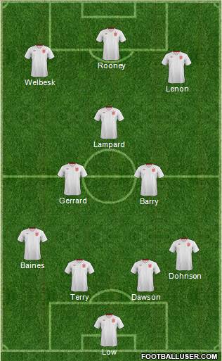 England Formation 2013