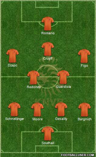 Holland Formation 2013