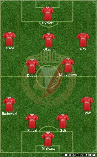 Widzew Lodz Formation 2013