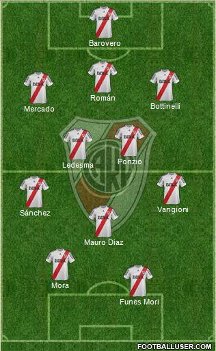 River Plate Formation 2013