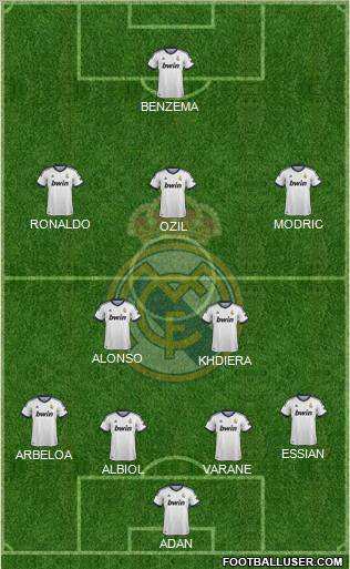 Real Madrid C.F. Formation 2013