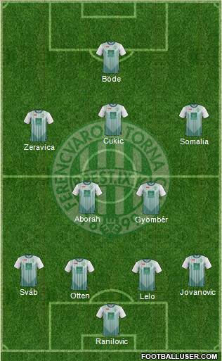 Ferencvárosi Torna Club Formation 2013