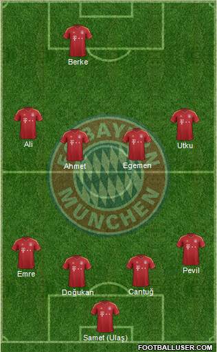 FC Bayern München Formation 2013