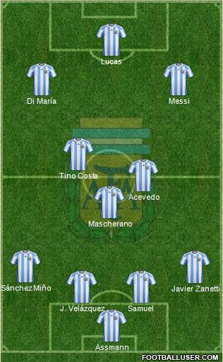 Argentina Formation 2013