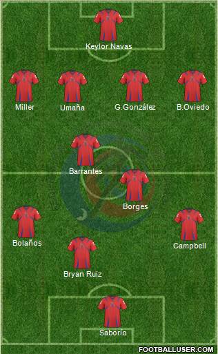 Costa Rica Formation 2013