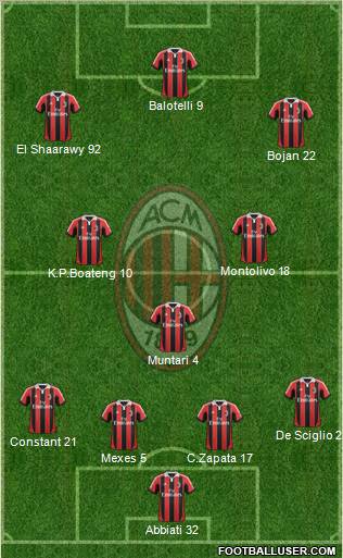 A.C. Milan Formation 2013