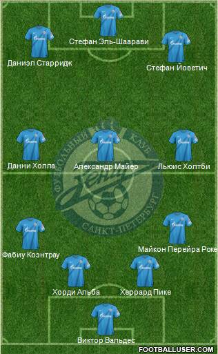 Zenit St. Petersburg Formation 2013