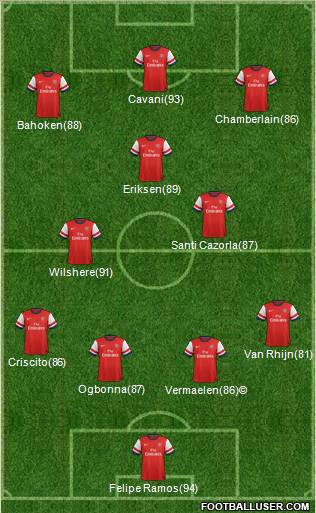 Arsenal Formation 2013
