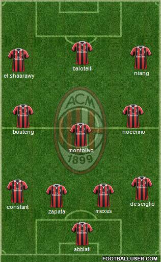 A.C. Milan Formation 2013