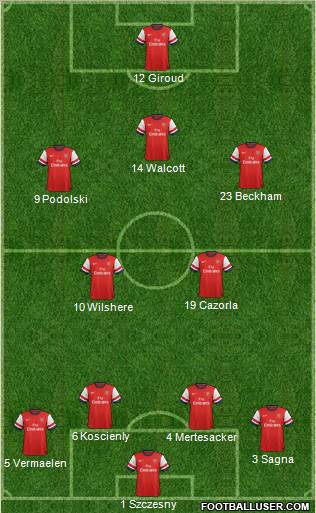Arsenal Formation 2013