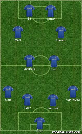 Chelsea Formation 2013
