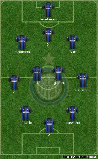 F.C. Internazionale Formation 2013