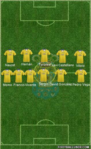 U.D. Las Palmas S.A.D. Formation 2013