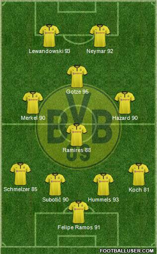 Borussia Dortmund Formation 2013