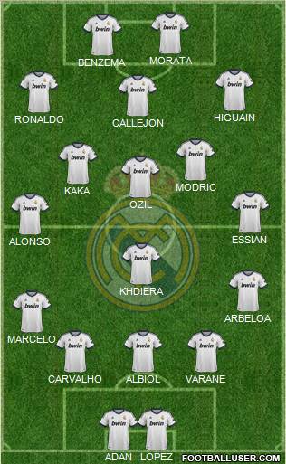Real Madrid C.F. Formation 2013