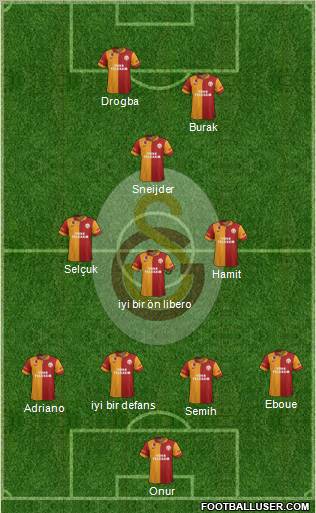 Galatasaray SK Formation 2013
